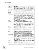 Preview for 220 page of ZyXEL Communications P-2802H-I Series User Manual