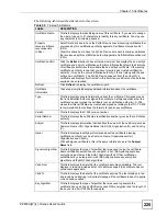 Preview for 225 page of ZyXEL Communications P-2802H-I Series User Manual