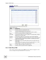 Preview for 236 page of ZyXEL Communications P-2802H-I Series User Manual