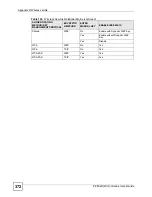 Preview for 372 page of ZyXEL Communications P-2802H-I Series User Manual