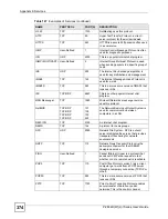 Preview for 374 page of ZyXEL Communications P-2802H-I Series User Manual