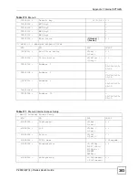 Preview for 383 page of ZyXEL Communications P-2802H-I Series User Manual