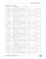 Preview for 387 page of ZyXEL Communications P-2802H-I Series User Manual