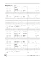 Preview for 388 page of ZyXEL Communications P-2802H-I Series User Manual