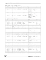 Preview for 392 page of ZyXEL Communications P-2802H-I Series User Manual