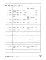 Preview for 395 page of ZyXEL Communications P-2802H-I Series User Manual