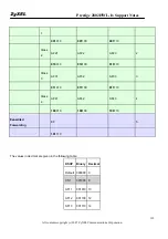 Предварительный просмотр 112 страницы ZyXEL Communications P-2802HWL-I3 Support Notes