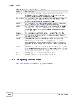 Preview for 146 page of ZyXEL Communications P-3202HN-Ba User Manual