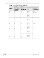 Preview for 178 page of ZyXEL Communications P-3202HN-Ba User Manual