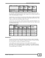 Preview for 209 page of ZyXEL Communications P-320W v3 User Manual