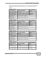 Preview for 213 page of ZyXEL Communications P-320W v3 User Manual