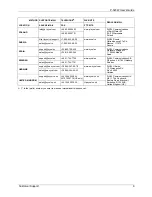 Preview for 9 page of ZyXEL Communications P-320W User Manual