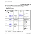 Preview for 6 page of ZyXEL Communications P-324 User Manual