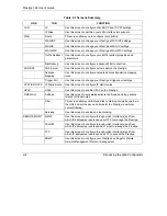 Preview for 40 page of ZyXEL Communications P-324 User Manual