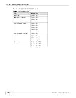 Preview for 162 page of ZyXEL Communications P-660H-61 User Manual