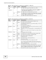 Preview for 286 page of ZyXEL Communications P-660H-61 User Manual