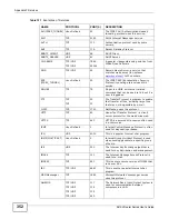 Preview for 352 page of ZyXEL Communications P-660H-61 User Manual