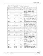 Preview for 353 page of ZyXEL Communications P-660H-61 User Manual