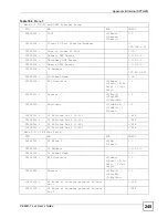 Предварительный просмотр 245 страницы ZyXEL Communications P-660H-T1 v2 User Manual