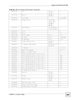 Предварительный просмотр 247 страницы ZyXEL Communications P-660H-T1 v2 User Manual