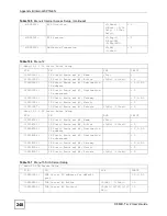 Предварительный просмотр 248 страницы ZyXEL Communications P-660H-T1 v2 User Manual