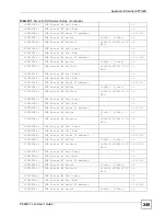 Предварительный просмотр 249 страницы ZyXEL Communications P-660H-T1 v2 User Manual