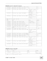 Предварительный просмотр 251 страницы ZyXEL Communications P-660H-T1 v2 User Manual