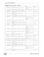 Предварительный просмотр 252 страницы ZyXEL Communications P-660H-T1 v2 User Manual