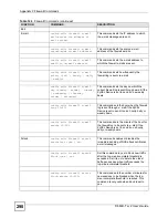 Предварительный просмотр 290 страницы ZyXEL Communications P-660H-T1 v2 User Manual