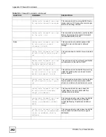 Предварительный просмотр 292 страницы ZyXEL Communications P-660H-T1 v2 User Manual