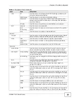 Preview for 31 page of ZyXEL Communications P-660H-T1 v3s User Manual