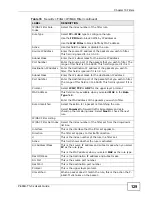 Preview for 129 page of ZyXEL Communications P-660H-T1 v3s User Manual