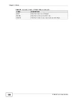 Preview for 130 page of ZyXEL Communications P-660H-T1 v3s User Manual