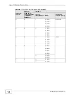 Preview for 148 page of ZyXEL Communications P-660H-T1 v3s User Manual