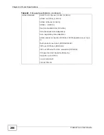 Preview for 206 page of ZyXEL Communications P-660H-T1 v3s User Manual