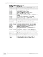 Preview for 208 page of ZyXEL Communications P-660H-T1 v3s User Manual