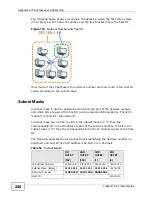 Preview for 246 page of ZyXEL Communications P-660H-T1 v3s User Manual