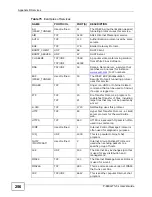 Preview for 256 page of ZyXEL Communications P-660H-T1 v3s User Manual