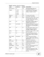 Preview for 257 page of ZyXEL Communications P-660H-T1 v3s User Manual