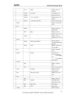 Preview for 171 page of ZyXEL Communications P-660H-T1 Support Notes