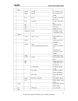 Preview for 172 page of ZyXEL Communications P-660H-T1 Support Notes