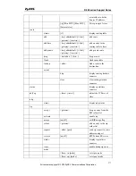 Preview for 178 page of ZyXEL Communications P-660H-T1 Support Notes