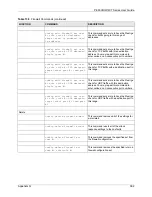 Предварительный просмотр 392 страницы ZyXEL Communications P-660H - VERSION 3.40 User Manual