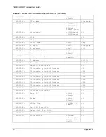 Предварительный просмотр 437 страницы ZyXEL Communications P-660H - VERSION 3.40 User Manual