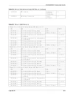 Предварительный просмотр 438 страницы ZyXEL Communications P-660H - VERSION 3.40 User Manual