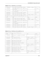 Предварительный просмотр 442 страницы ZyXEL Communications P-660H - VERSION 3.40 User Manual