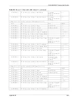 Предварительный просмотр 446 страницы ZyXEL Communications P-660H - VERSION 3.40 User Manual