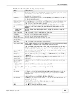 Preview for 95 page of ZyXEL Communications P-660HN-F1 User Manual