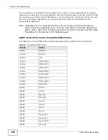 Preview for 146 page of ZyXEL Communications P-660HN-F1 User Manual