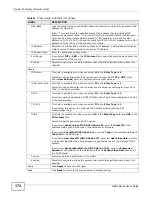 Preview for 172 page of ZyXEL Communications P-660HN-F1 User Manual